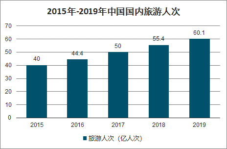 小长假出游井喷,酒店火热“苦了”这群设计师程序猿