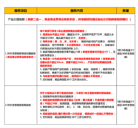 内容型视频拍摄