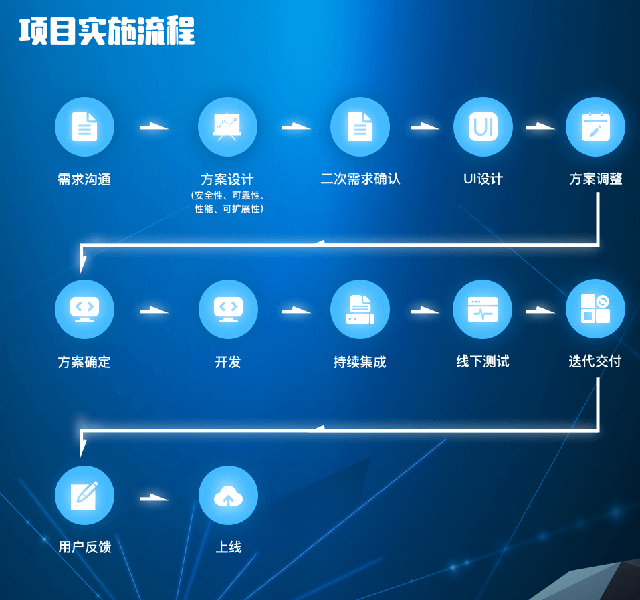 以专业技术求发展 加入一品威客网发挥更大价值