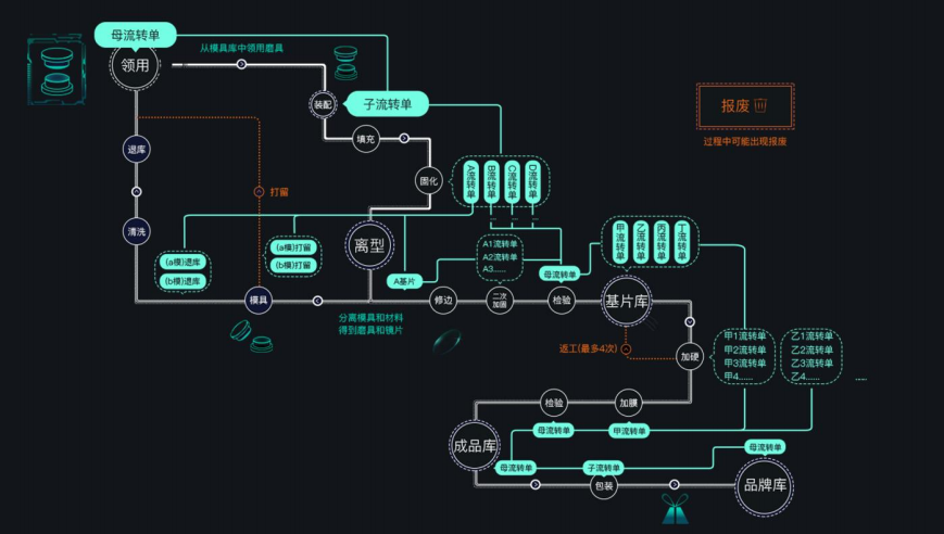 生产制造信息化平台解决方案