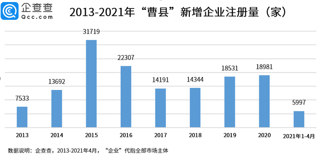 遭遇地摊经济的心灰意冷之后,他靠线上新个体经济崛起