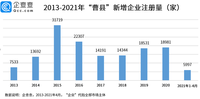 遭遇地摊经济的心灰意冷之后，他靠线上新个体经济崛起