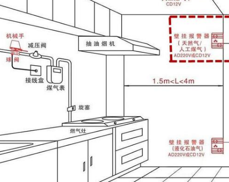 室内软装设计师：厨房装修的10个细节，让厨房告别脏乱差！