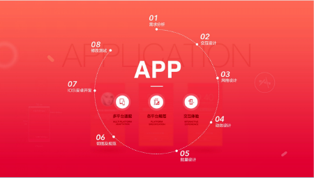 APP原型设计 APP界面设计 第三方接口开发 Android开发 IOS开发 H5制作