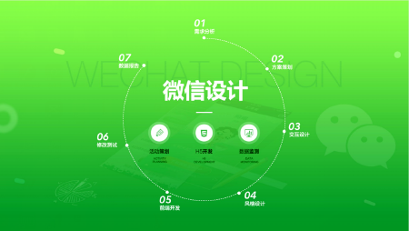 微信活动策划 视觉创意 交互设计 公众号 数据追踪 小程序