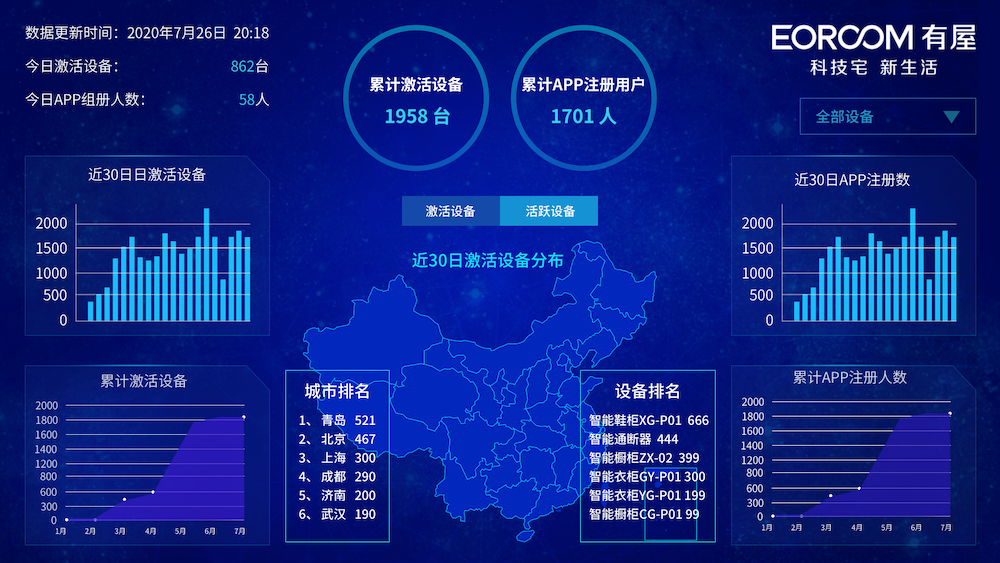 数据看板前端开发