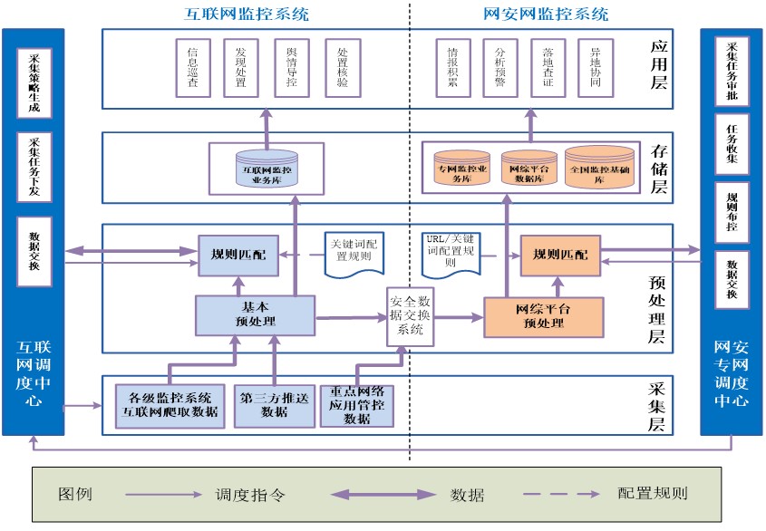 舆情分析管理系统