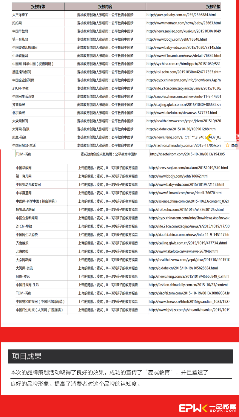 上海麦忒教育品牌营销，线上口碑传播，媒体推广，活动营销案例详情分享