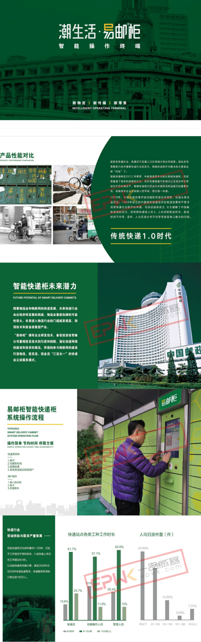 潮生活易邮柜产品市场拓展,文案策划整合营销案例分享