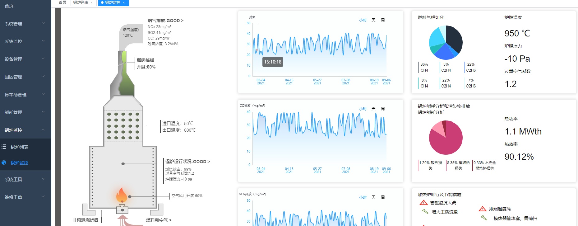 上海移动智地智慧园区管理平台