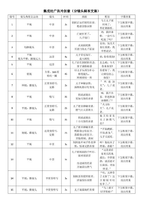 广告策划案例分享:集成灶电视广告片创意征集