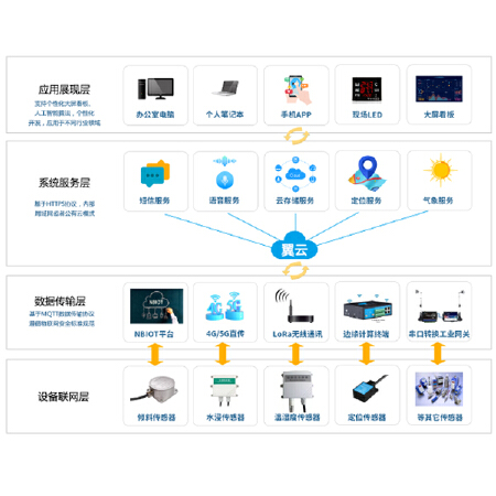 物联网（设备运维）软件开发