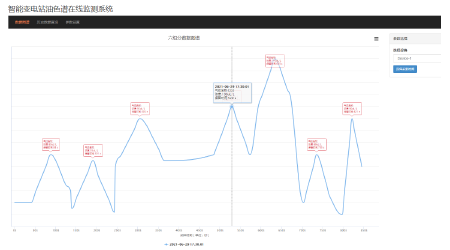 仪器仪表设备数据采集软件开发