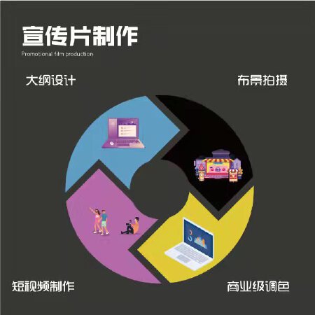宣传片制作