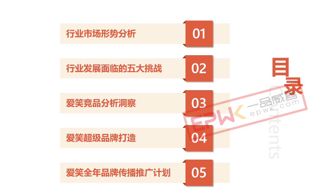 品牌策划：助力爱笑大健康品牌重塑、业绩提升