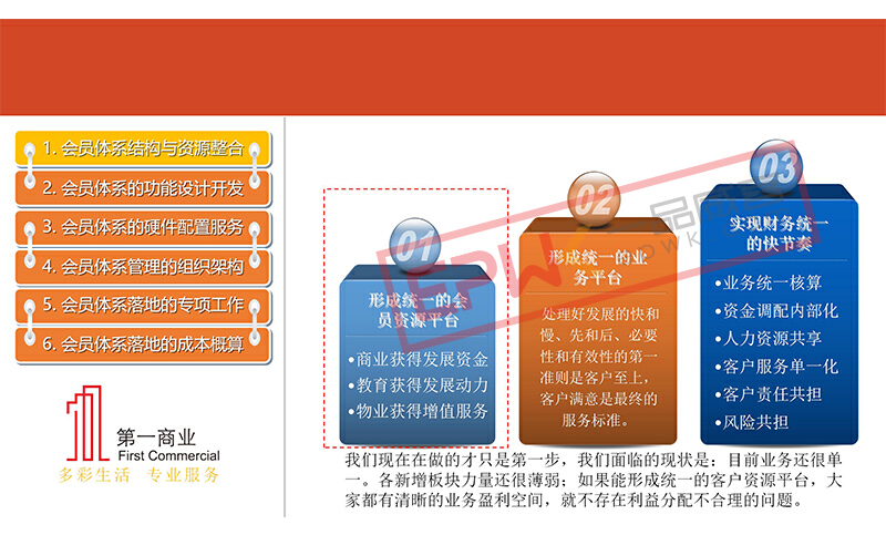 品牌整合营销案例详情:Firstcare会员体系搭建五个方案