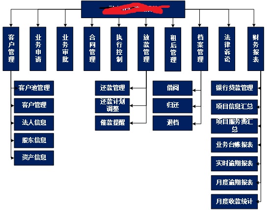 统一流程平台开发案例详情分享