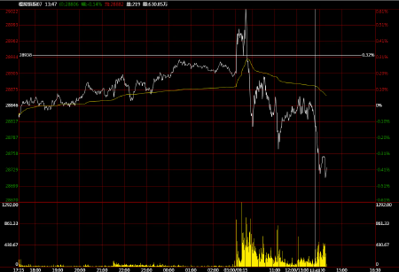 K线在线编写指标可定义任意分钟线带手机端数字货币期货股票通用