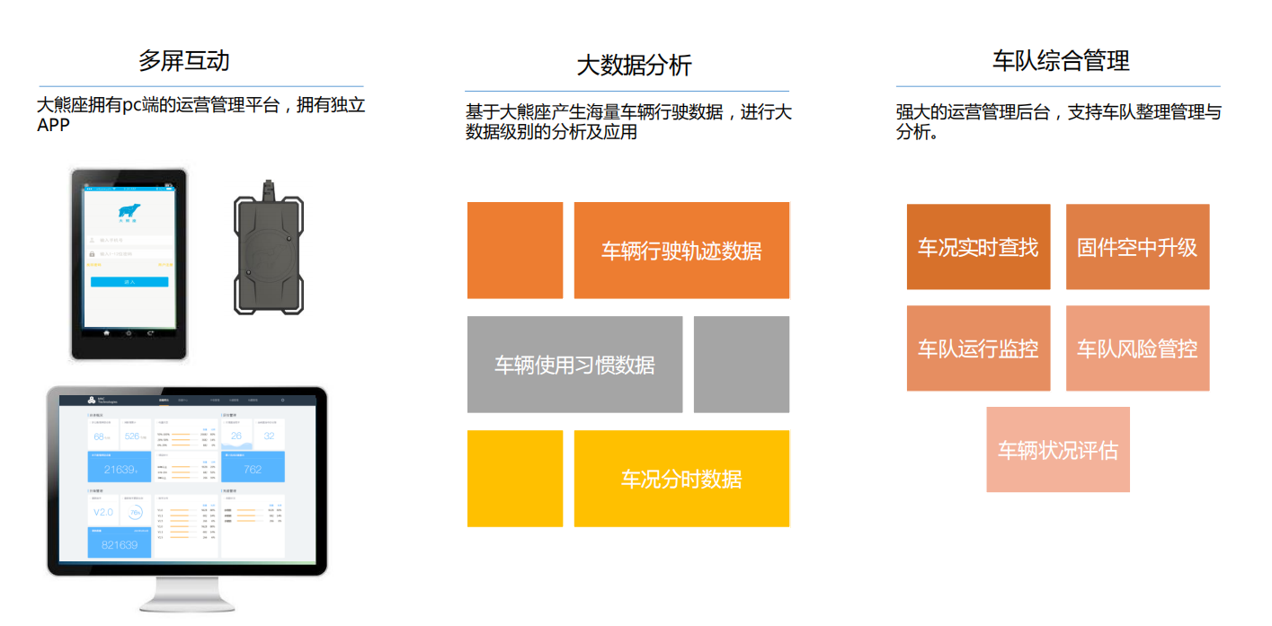 车载智能终端
