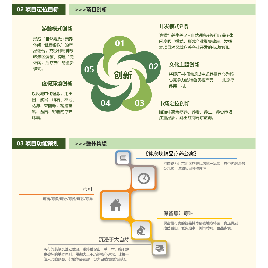 推广方案案例：神泉峡项目推广方案展示