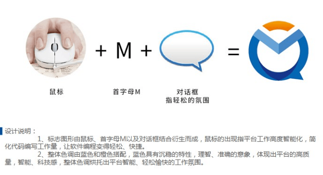 互联网IT行业LOGO设计:码农1号
