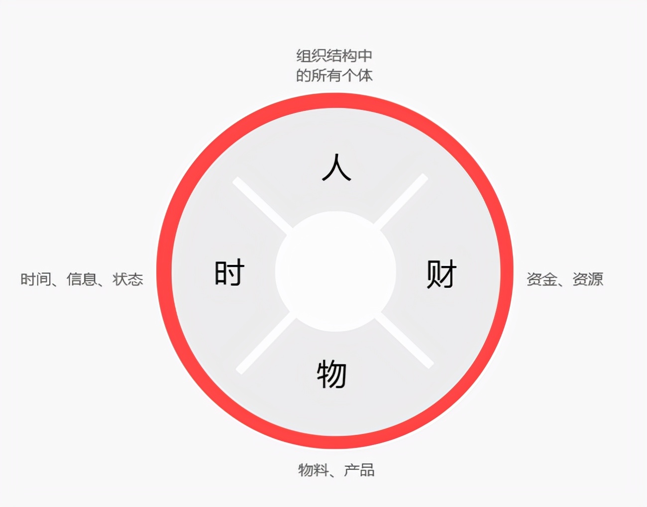 ERP在企业管理中存在的问题与解决建议，ERP软件定制开发的缺点是什么?