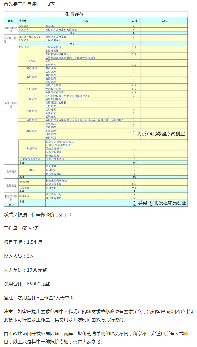 软件开发价格包含什么??软件开发报价明细