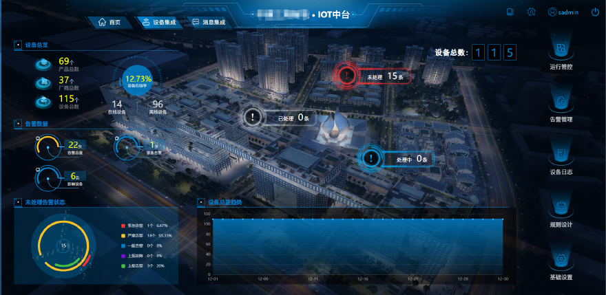 iot中台案例-案例展示-一品威客网