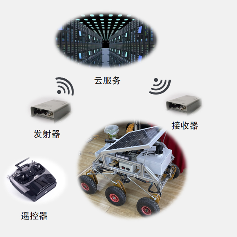 4G/5G无人车控制器