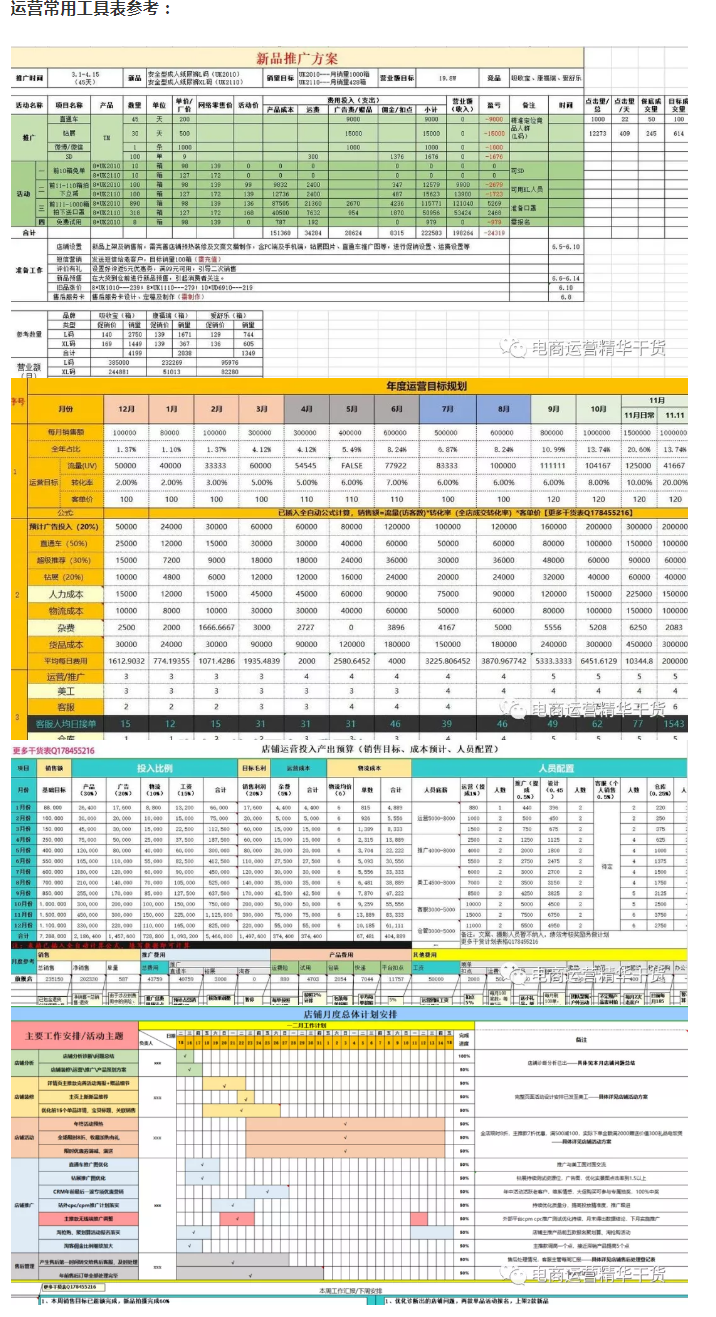 电商分析的重要性，如何做一份实用的竞品分析表，附运营表格参考