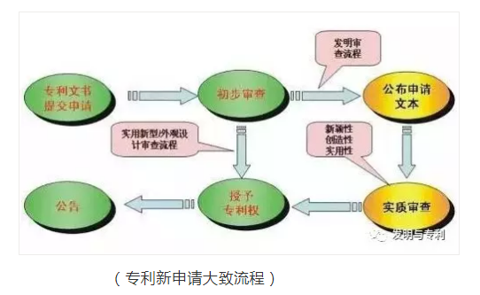 专利申请和专利转让,各有利弊,适合就好