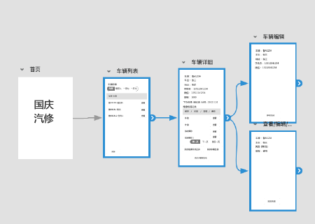 小程序-汽车维修管理系统