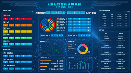应急联络智能核更系统