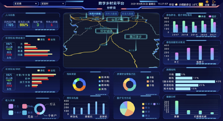 数字乡村云平台