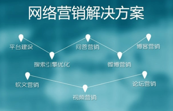 企业如何做好网络营销推广?应该采取哪些SEO策略?