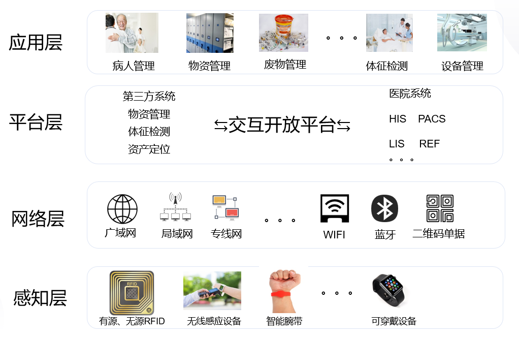 UNSCM医院物资供应链平台