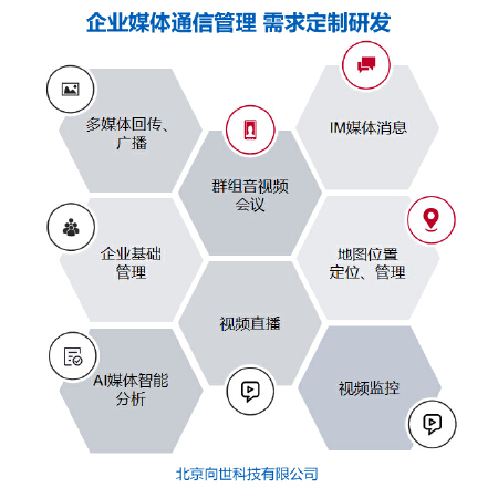 数字媒体通信类项目研发