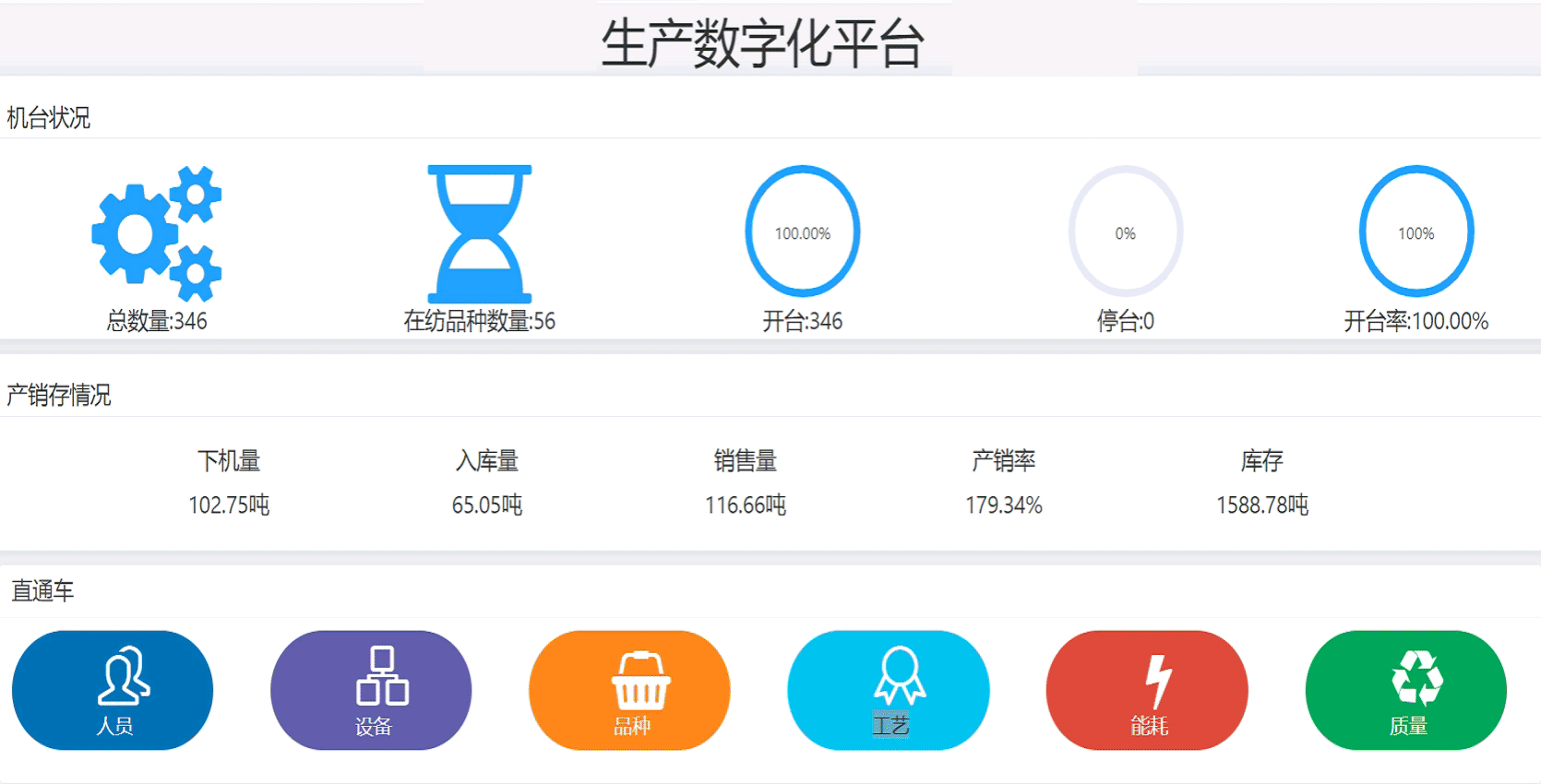 纺织数字化云平台