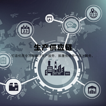 生产供应链服务