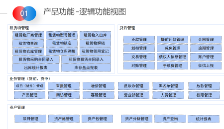 融资租赁管理系统