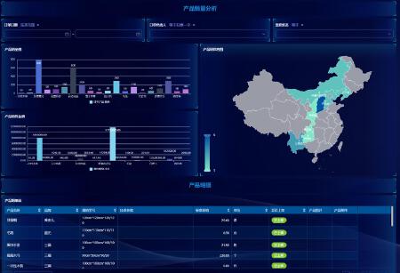 一站式企业八大管理系统定制