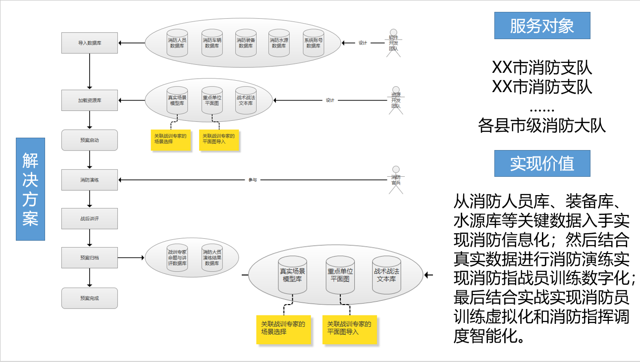 消防大队的消防数字化管理系统