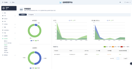 PC端web应用开发