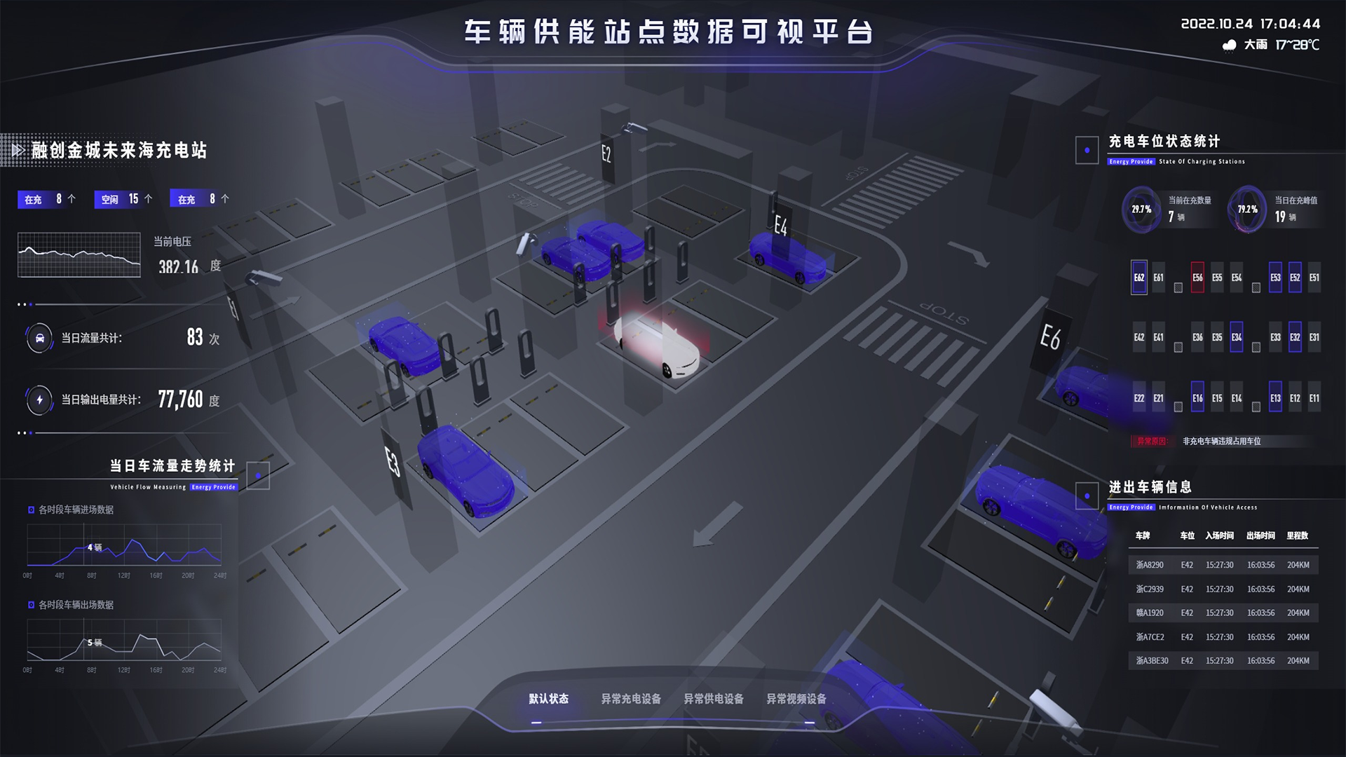 【可视化大屏】-车辆供能站点数据可视平台