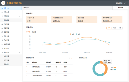 自动售货机系统