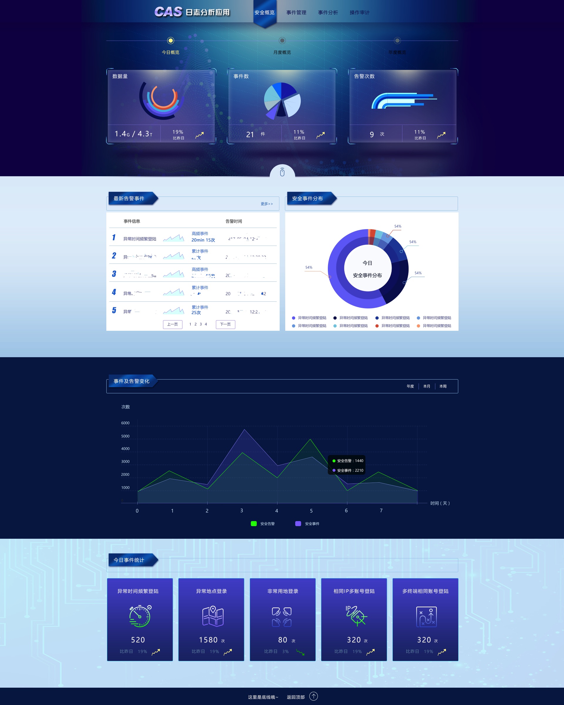 校园大数据（多款）