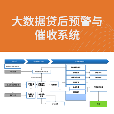 大数据贷后预警与催收系统