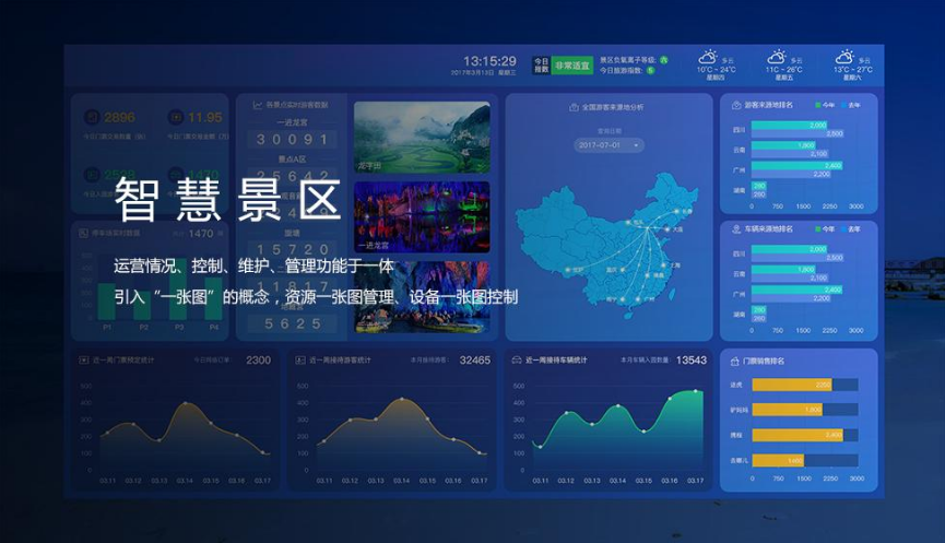 智慧景区是互联网大趋势下催生的旅游新业态智慧景区是互联网大趋势下