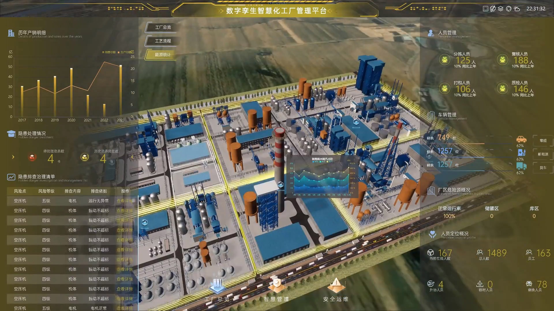 数字孪生智慧化工厂