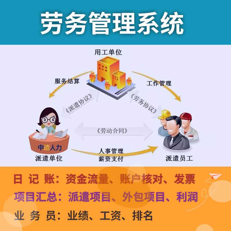 劳务管理系统
